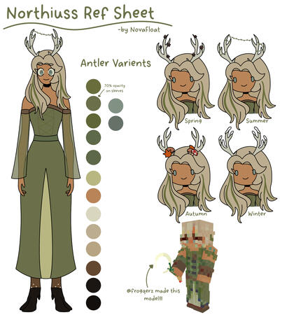 Reference sheet for @Northiuss